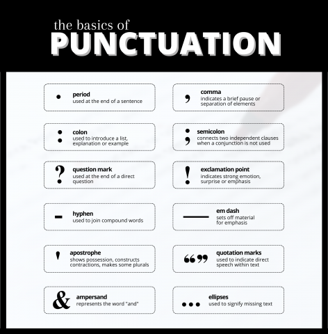 The Basics of Punctuation